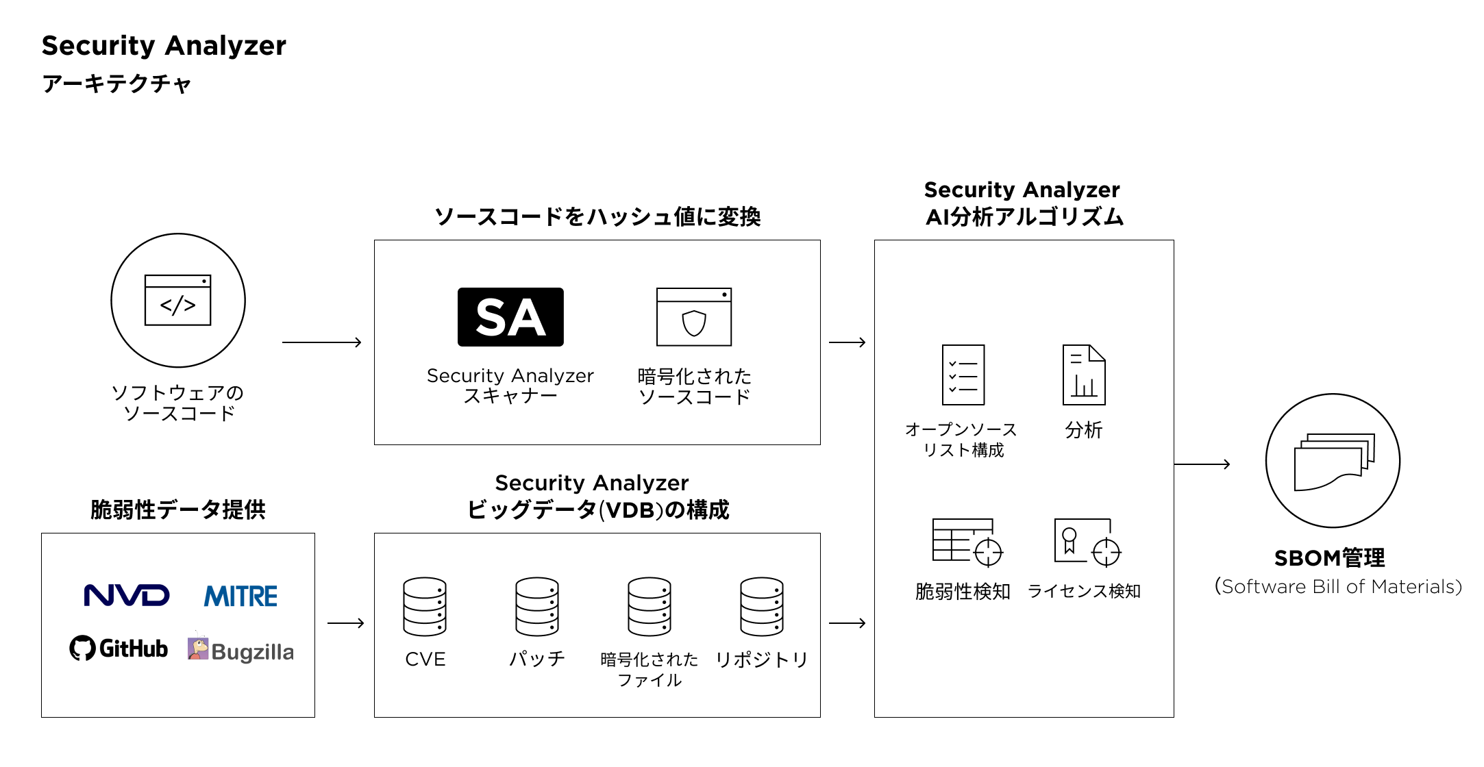 セキュリティ、暗号、解析系まとめ売り プレスリリース | 暗号プロトコルのセキュリティ評価結果を