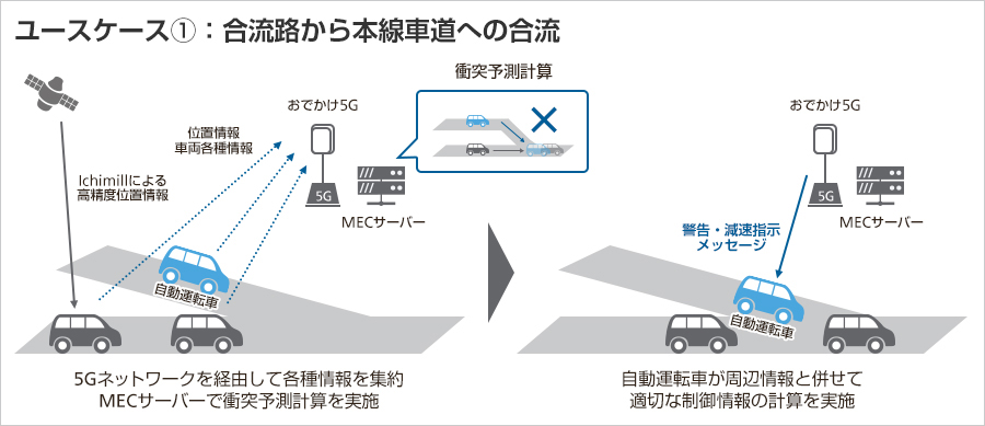 V2X ユースケース１、合流路から本線車道