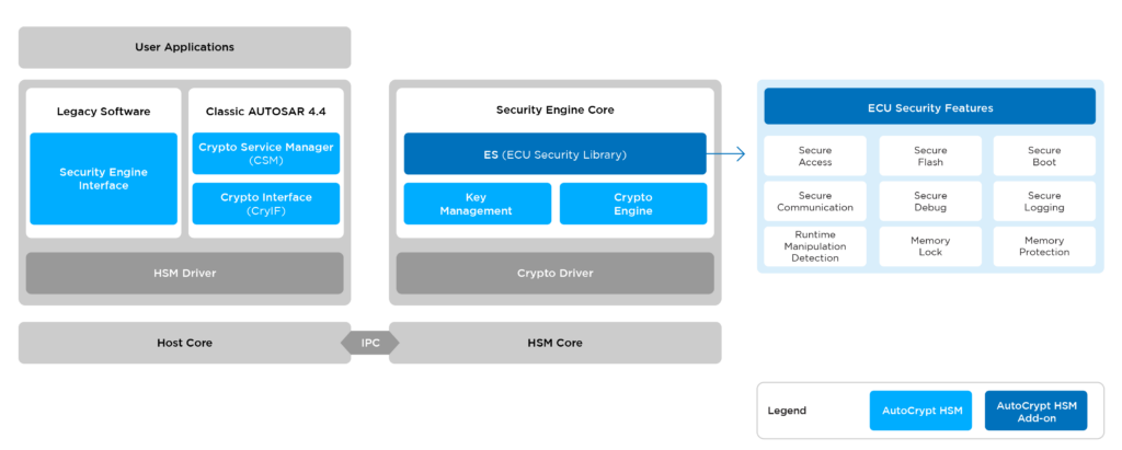 Autocrypt HSM