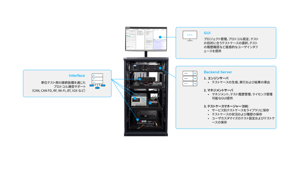 AutoCrypt CSTPのハードウェア構成