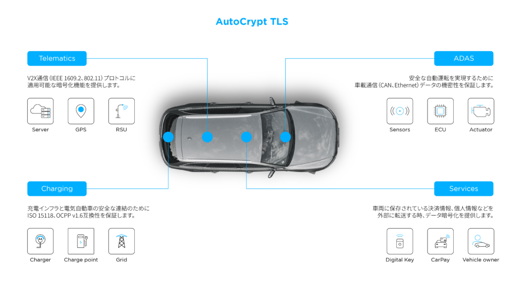 AutoCrypt TLSの活用