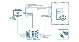 Hils Lab ECU開発の効率を高める「HILS」とは?