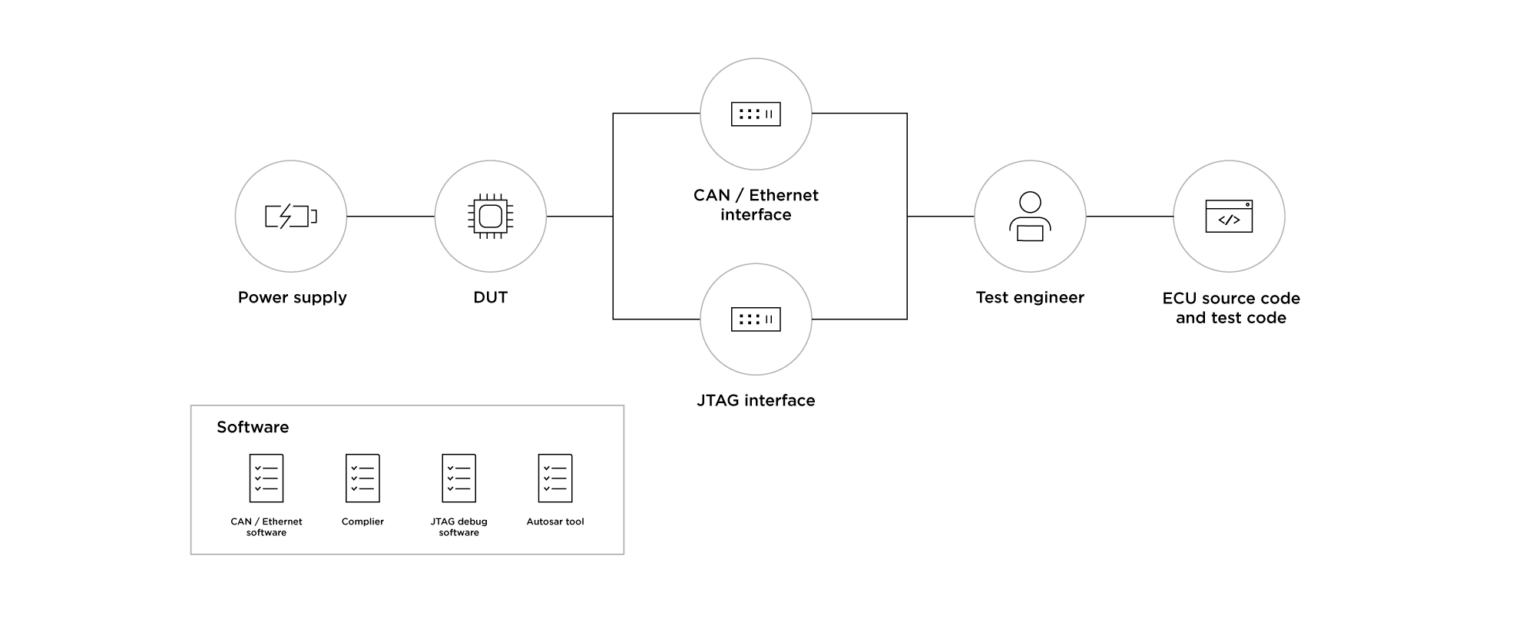 AutoCrypt CSTP Functional Tester テストプロセス2