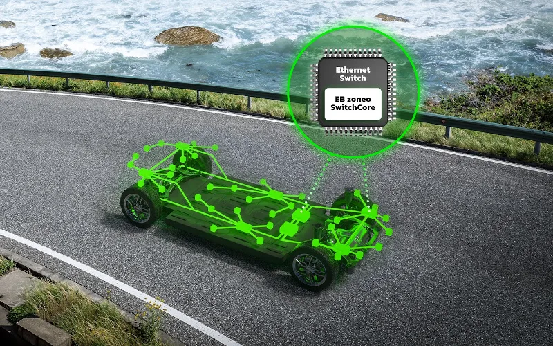 EB zone Switchcore