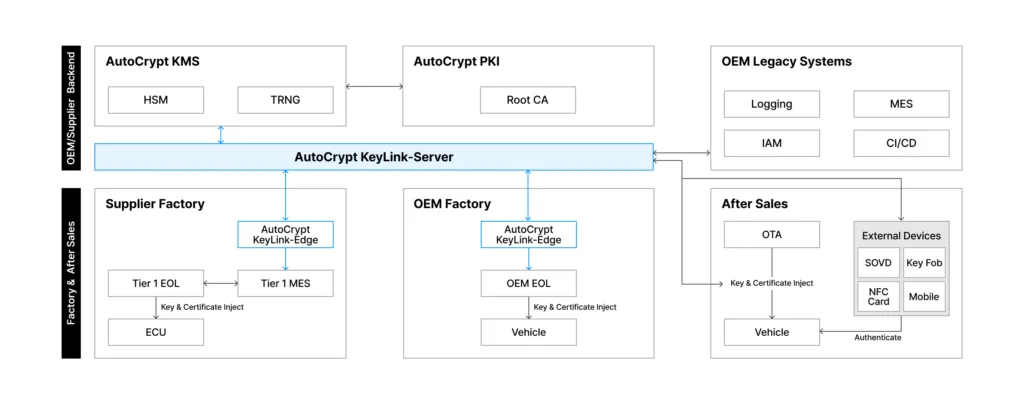KeyLink_1. System Architecture