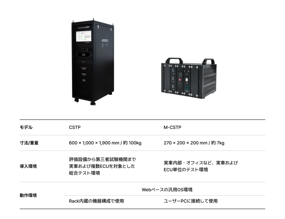 構成図_3. Hardware Line-up(JP)ー1