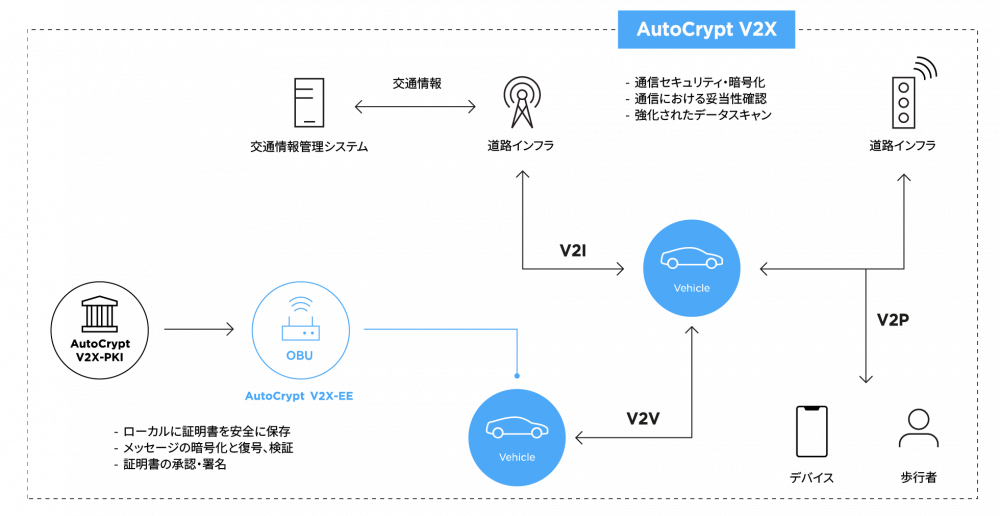 autocrypt-v2x-ee-1